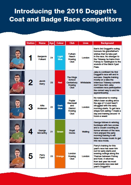 2016 Competitor Colours and Stations Announced!