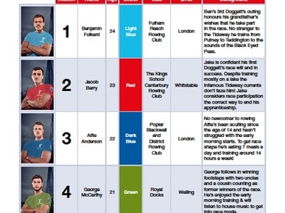 2016 Competitor Colours and Stations Announced!